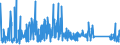 CN 84813099 /Exports /Unit = Prices (Euro/ton) /Partner: Tunisia /Reporter: Eur27_2020 /84813099:Check `non-return` Valves for Pipes, Boiler Shells, Tanks, Vats or the Like (Excl. Those of Cast Iron or Steel)