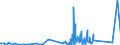 CN 84813099 /Exports /Unit = Prices (Euro/ton) /Partner: Sudan /Reporter: Eur27_2020 /84813099:Check `non-return` Valves for Pipes, Boiler Shells, Tanks, Vats or the Like (Excl. Those of Cast Iron or Steel)