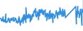 CN 84814010 /Exports /Unit = Prices (Euro/ton) /Partner: Netherlands /Reporter: Eur27_2020 /84814010:Safety or Relief Valves of Cast Iron or of Steel