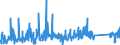 KN 84814010 /Exporte /Einheit = Preise (Euro/Tonne) /Partnerland: Griechenland /Meldeland: Eur27_2020 /84814010:Überdruckventile und Sicherheitsventile, aus Gusseisen Oder Stahl