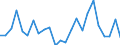 KN 84814010 /Exporte /Einheit = Preise (Euro/Tonne) /Partnerland: Ver.koenigreich(Nordirland) /Meldeland: Eur27_2020 /84814010:Überdruckventile und Sicherheitsventile, aus Gusseisen Oder Stahl
