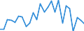 KN 84814010 /Exporte /Einheit = Preise (Euro/Tonne) /Partnerland: Ver.koenigreich(Ohne Nordirland) /Meldeland: Eur27_2020 /84814010:Überdruckventile und Sicherheitsventile, aus Gusseisen Oder Stahl