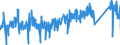 KN 84814010 /Exporte /Einheit = Preise (Euro/Tonne) /Partnerland: Belgien /Meldeland: Eur27_2020 /84814010:Überdruckventile und Sicherheitsventile, aus Gusseisen Oder Stahl