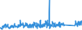 KN 84814010 /Exporte /Einheit = Preise (Euro/Tonne) /Partnerland: Norwegen /Meldeland: Eur27_2020 /84814010:Überdruckventile und Sicherheitsventile, aus Gusseisen Oder Stahl
