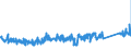 KN 84814010 /Exporte /Einheit = Preise (Euro/Tonne) /Partnerland: Oesterreich /Meldeland: Eur27_2020 /84814010:Überdruckventile und Sicherheitsventile, aus Gusseisen Oder Stahl
