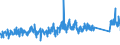 KN 84814010 /Exporte /Einheit = Preise (Euro/Tonne) /Partnerland: Schweiz /Meldeland: Eur27_2020 /84814010:Überdruckventile und Sicherheitsventile, aus Gusseisen Oder Stahl