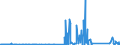 KN 84814010 /Exporte /Einheit = Preise (Euro/Tonne) /Partnerland: Faeroeer Inseln /Meldeland: Eur27_2020 /84814010:Überdruckventile und Sicherheitsventile, aus Gusseisen Oder Stahl