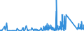 KN 84814010 /Exporte /Einheit = Preise (Euro/Tonne) /Partnerland: Malta /Meldeland: Eur27_2020 /84814010:Überdruckventile und Sicherheitsventile, aus Gusseisen Oder Stahl