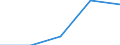 KN 84814010 /Exporte /Einheit = Preise (Euro/Tonne) /Partnerland: Sowjetunion /Meldeland: Eur27 /84814010:Überdruckventile und Sicherheitsventile, aus Gusseisen Oder Stahl