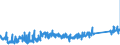 KN 84814010 /Exporte /Einheit = Preise (Euro/Tonne) /Partnerland: Ungarn /Meldeland: Eur27_2020 /84814010:Überdruckventile und Sicherheitsventile, aus Gusseisen Oder Stahl