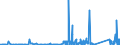 KN 84814010 /Exporte /Einheit = Preise (Euro/Tonne) /Partnerland: Albanien /Meldeland: Eur27_2020 /84814010:Überdruckventile und Sicherheitsventile, aus Gusseisen Oder Stahl