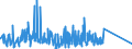 KN 84814010 /Exporte /Einheit = Preise (Euro/Tonne) /Partnerland: Weissrussland /Meldeland: Eur27_2020 /84814010:Überdruckventile und Sicherheitsventile, aus Gusseisen Oder Stahl