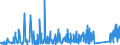 KN 84814010 /Exporte /Einheit = Preise (Euro/Tonne) /Partnerland: Aserbaidschan /Meldeland: Eur27_2020 /84814010:Überdruckventile und Sicherheitsventile, aus Gusseisen Oder Stahl