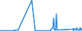 KN 84814010 /Exporte /Einheit = Preise (Euro/Tonne) /Partnerland: Kirgistan /Meldeland: Eur27_2020 /84814010:Überdruckventile und Sicherheitsventile, aus Gusseisen Oder Stahl