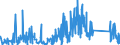 KN 84814010 /Exporte /Einheit = Preise (Euro/Tonne) /Partnerland: Ehem.jug.rep.mazed /Meldeland: Eur27_2020 /84814010:Überdruckventile und Sicherheitsventile, aus Gusseisen Oder Stahl