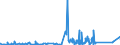 KN 84814010 /Exporte /Einheit = Preise (Euro/Tonne) /Partnerland: Sudan /Meldeland: Eur27_2020 /84814010:Überdruckventile und Sicherheitsventile, aus Gusseisen Oder Stahl