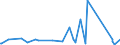 KN 84814010 /Exporte /Einheit = Preise (Euro/Tonne) /Partnerland: Niger /Meldeland: Eur27_2020 /84814010:Überdruckventile und Sicherheitsventile, aus Gusseisen Oder Stahl