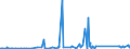 KN 84814010 /Exporte /Einheit = Preise (Euro/Tonne) /Partnerland: Guinea-biss. /Meldeland: Eur27_2020 /84814010:Überdruckventile und Sicherheitsventile, aus Gusseisen Oder Stahl