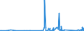 KN 84814010 /Exporte /Einheit = Preise (Euro/Tonne) /Partnerland: Togo /Meldeland: Eur27_2020 /84814010:Überdruckventile und Sicherheitsventile, aus Gusseisen Oder Stahl