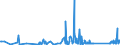 KN 84814010 /Exporte /Einheit = Preise (Euro/Tonne) /Partnerland: Dem. Rep. Kongo /Meldeland: Eur27_2020 /84814010:Überdruckventile und Sicherheitsventile, aus Gusseisen Oder Stahl
