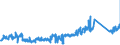 KN 84814090 /Exporte /Einheit = Preise (Euro/Tonne) /Partnerland: Frankreich /Meldeland: Eur27_2020 /84814090:Überdruckventile und Sicherheitsventile (Ausg. aus Gusseisen Oder Stahl)