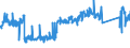 KN 84814090 /Exporte /Einheit = Preise (Euro/Tonne) /Partnerland: Deutschland /Meldeland: Eur27_2020 /84814090:Überdruckventile und Sicherheitsventile (Ausg. aus Gusseisen Oder Stahl)