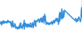 KN 84814090 /Exporte /Einheit = Preise (Euro/Tonne) /Partnerland: Italien /Meldeland: Eur27_2020 /84814090:Überdruckventile und Sicherheitsventile (Ausg. aus Gusseisen Oder Stahl)