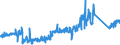 KN 84814090 /Exporte /Einheit = Preise (Euro/Tonne) /Partnerland: Ver.koenigreich /Meldeland: Eur27_2020 /84814090:Überdruckventile und Sicherheitsventile (Ausg. aus Gusseisen Oder Stahl)