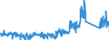 KN 84814090 /Exporte /Einheit = Preise (Euro/Tonne) /Partnerland: Daenemark /Meldeland: Eur27_2020 /84814090:Überdruckventile und Sicherheitsventile (Ausg. aus Gusseisen Oder Stahl)