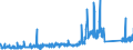 KN 84814090 /Exporte /Einheit = Preise (Euro/Tonne) /Partnerland: Griechenland /Meldeland: Eur27_2020 /84814090:Überdruckventile und Sicherheitsventile (Ausg. aus Gusseisen Oder Stahl)