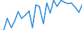 KN 84814090 /Exporte /Einheit = Preise (Euro/Tonne) /Partnerland: Ver.koenigreich(Ohne Nordirland) /Meldeland: Eur27_2020 /84814090:Überdruckventile und Sicherheitsventile (Ausg. aus Gusseisen Oder Stahl)