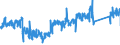 KN 84814090 /Exporte /Einheit = Preise (Euro/Tonne) /Partnerland: Belgien /Meldeland: Eur27_2020 /84814090:Überdruckventile und Sicherheitsventile (Ausg. aus Gusseisen Oder Stahl)