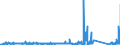 KN 84814090 /Exporte /Einheit = Preise (Euro/Tonne) /Partnerland: Island /Meldeland: Eur27_2020 /84814090:Überdruckventile und Sicherheitsventile (Ausg. aus Gusseisen Oder Stahl)