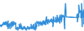 KN 84814090 /Exporte /Einheit = Preise (Euro/Tonne) /Partnerland: Schweden /Meldeland: Eur27_2020 /84814090:Überdruckventile und Sicherheitsventile (Ausg. aus Gusseisen Oder Stahl)