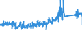 KN 84814090 /Exporte /Einheit = Preise (Euro/Tonne) /Partnerland: Finnland /Meldeland: Eur27_2020 /84814090:Überdruckventile und Sicherheitsventile (Ausg. aus Gusseisen Oder Stahl)