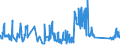 KN 84814090 /Exporte /Einheit = Preise (Euro/Tonne) /Partnerland: Liechtenstein /Meldeland: Eur27_2020 /84814090:Überdruckventile und Sicherheitsventile (Ausg. aus Gusseisen Oder Stahl)