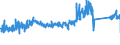 KN 84814090 /Exporte /Einheit = Preise (Euro/Tonne) /Partnerland: Oesterreich /Meldeland: Eur27_2020 /84814090:Überdruckventile und Sicherheitsventile (Ausg. aus Gusseisen Oder Stahl)