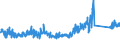 KN 84814090 /Exporte /Einheit = Preise (Euro/Tonne) /Partnerland: Schweiz /Meldeland: Eur27_2020 /84814090:Überdruckventile und Sicherheitsventile (Ausg. aus Gusseisen Oder Stahl)
