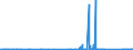 KN 84814090 /Exporte /Einheit = Preise (Euro/Tonne) /Partnerland: Faeroeer Inseln /Meldeland: Eur27_2020 /84814090:Überdruckventile und Sicherheitsventile (Ausg. aus Gusseisen Oder Stahl)