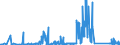 KN 84814090 /Exporte /Einheit = Preise (Euro/Tonne) /Partnerland: Malta /Meldeland: Eur27_2020 /84814090:Überdruckventile und Sicherheitsventile (Ausg. aus Gusseisen Oder Stahl)