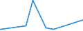 KN 84814090 /Exporte /Einheit = Preise (Euro/Tonne) /Partnerland: San Marino /Meldeland: Eur27_2020 /84814090:Überdruckventile und Sicherheitsventile (Ausg. aus Gusseisen Oder Stahl)