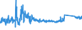 KN 84814090 /Exporte /Einheit = Preise (Euro/Tonne) /Partnerland: Tuerkei /Meldeland: Eur27_2020 /84814090:Überdruckventile und Sicherheitsventile (Ausg. aus Gusseisen Oder Stahl)