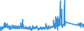 KN 84814090 /Exporte /Einheit = Preise (Euro/Tonne) /Partnerland: Estland /Meldeland: Eur27_2020 /84814090:Überdruckventile und Sicherheitsventile (Ausg. aus Gusseisen Oder Stahl)