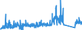 KN 84814090 /Exporte /Einheit = Preise (Euro/Tonne) /Partnerland: Lettland /Meldeland: Eur27_2020 /84814090:Überdruckventile und Sicherheitsventile (Ausg. aus Gusseisen Oder Stahl)