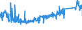 KN 84814090 /Exporte /Einheit = Preise (Euro/Tonne) /Partnerland: Polen /Meldeland: Eur27_2020 /84814090:Überdruckventile und Sicherheitsventile (Ausg. aus Gusseisen Oder Stahl)