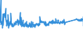 KN 84814090 /Exporte /Einheit = Preise (Euro/Tonne) /Partnerland: Ungarn /Meldeland: Eur27_2020 /84814090:Überdruckventile und Sicherheitsventile (Ausg. aus Gusseisen Oder Stahl)