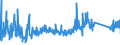 KN 84814090 /Exporte /Einheit = Preise (Euro/Tonne) /Partnerland: Rumaenien /Meldeland: Eur27_2020 /84814090:Überdruckventile und Sicherheitsventile (Ausg. aus Gusseisen Oder Stahl)