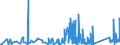 KN 84814090 /Exporte /Einheit = Preise (Euro/Tonne) /Partnerland: Albanien /Meldeland: Eur27_2020 /84814090:Überdruckventile und Sicherheitsventile (Ausg. aus Gusseisen Oder Stahl)