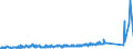 KN 84814090 /Exporte /Einheit = Preise (Euro/Tonne) /Partnerland: Russland /Meldeland: Eur27_2020 /84814090:Überdruckventile und Sicherheitsventile (Ausg. aus Gusseisen Oder Stahl)
