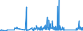 KN 84814090 /Exporte /Einheit = Preise (Euro/Tonne) /Partnerland: Georgien /Meldeland: Eur27_2020 /84814090:Überdruckventile und Sicherheitsventile (Ausg. aus Gusseisen Oder Stahl)